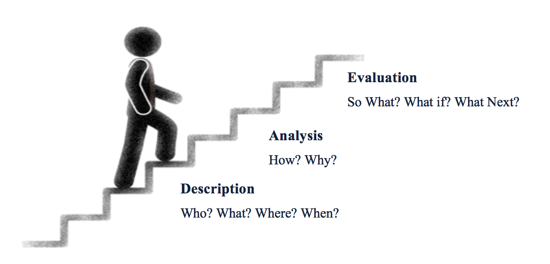 Qual é a diferença entre analyse e analyze ?