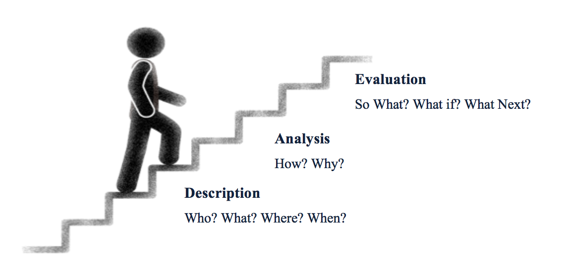 Critical Analysis University Of Wollongong UOW