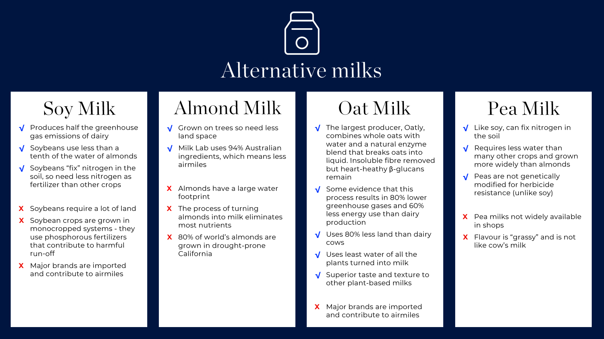Growing concern about non-cow's milk alternatives for kids - CBS News