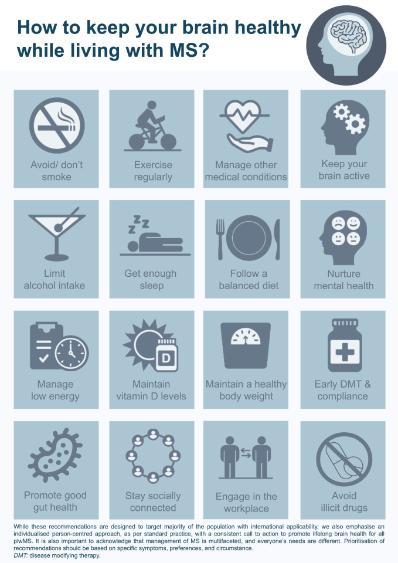 A visual chart showing the new recommendations for improving brain health in those with MS.